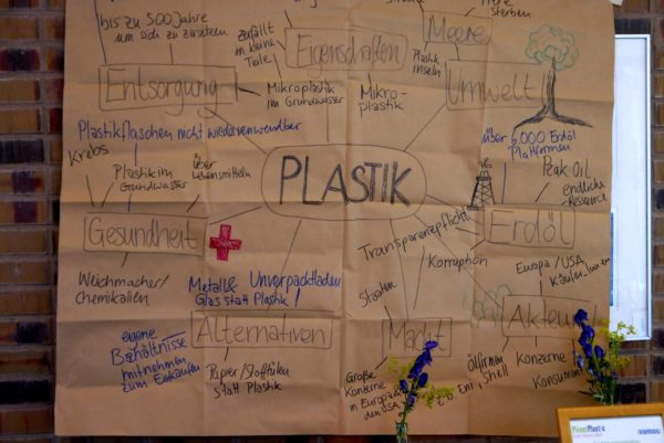 Ausstellung PlanetPlastic_Mindmap_Vamos e.V.