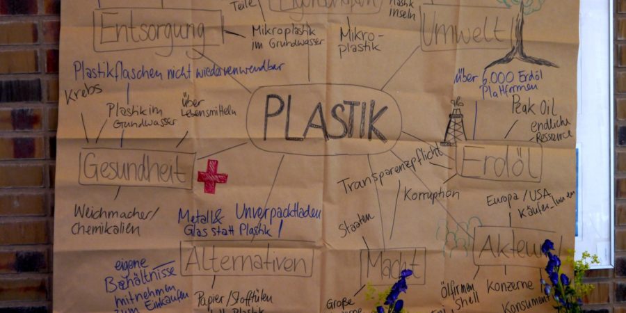 Ausstellung PlanetPlastic_Mindmap_Vamos e.V.