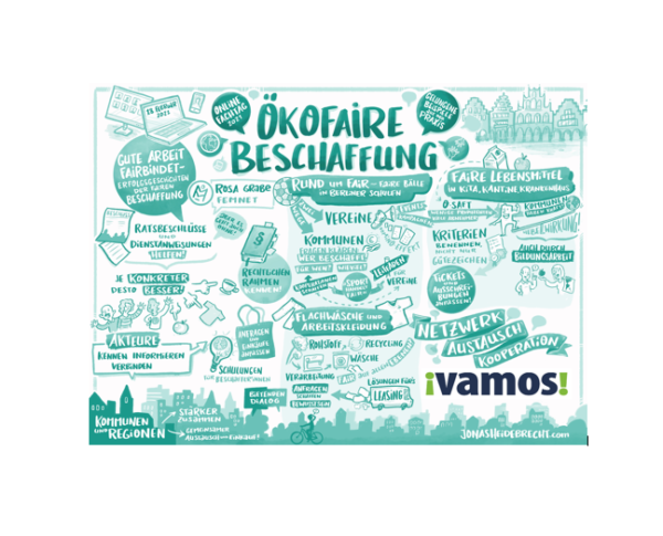 Graphic Recording der Tagung Graphic Recording der Tagung. Scetch notes passen dzur ökofairen Beschaffung und den drei Workshops. Das Vamos Logo befindet sich unten rechts in der Ecke.