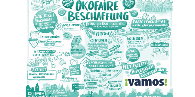 Graphic Recording der Tagung. Scetch notes passen dzur ökofairen Beschaffung und den drei Workshops. Das Vamos Logo befindet sich unten rechts in der Ecke.