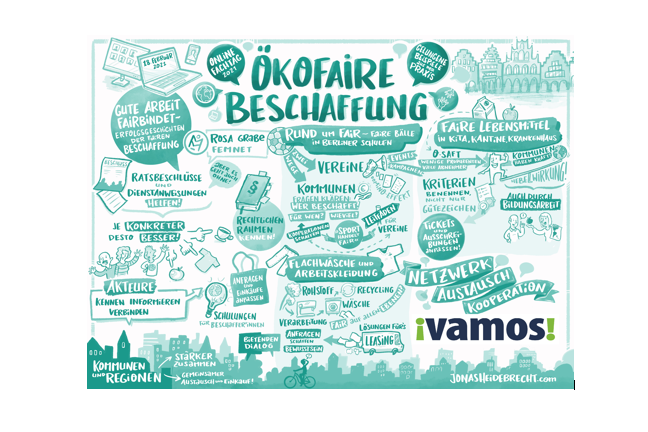 Graphic Recording der Tagung. Scetch notes passen dzur ökofairen Beschaffung und den drei Workshops. Das Vamos Logo befindet sich unten rechts in der Ecke.