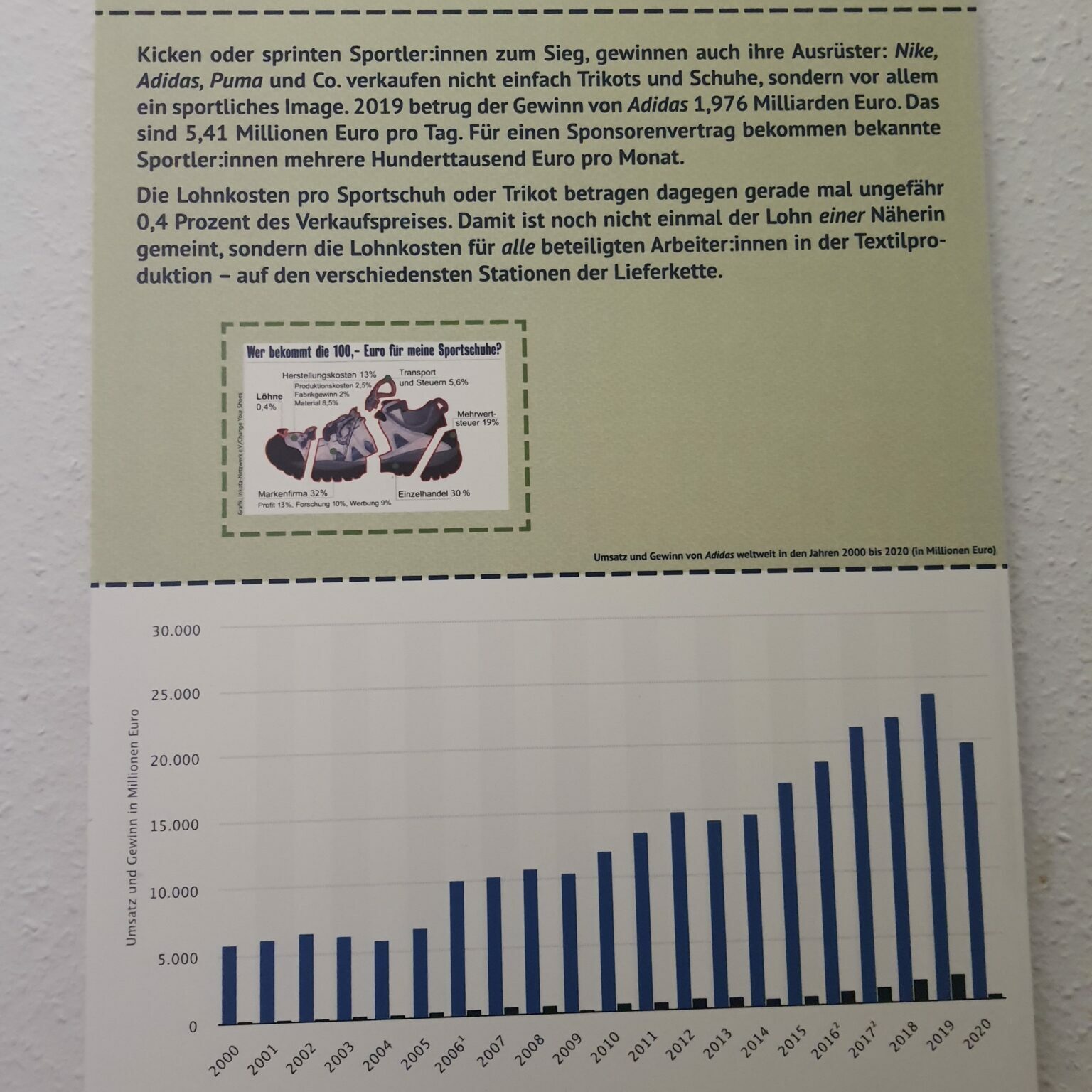 TrikotTausch Plakatausstellung mit Aufhängung